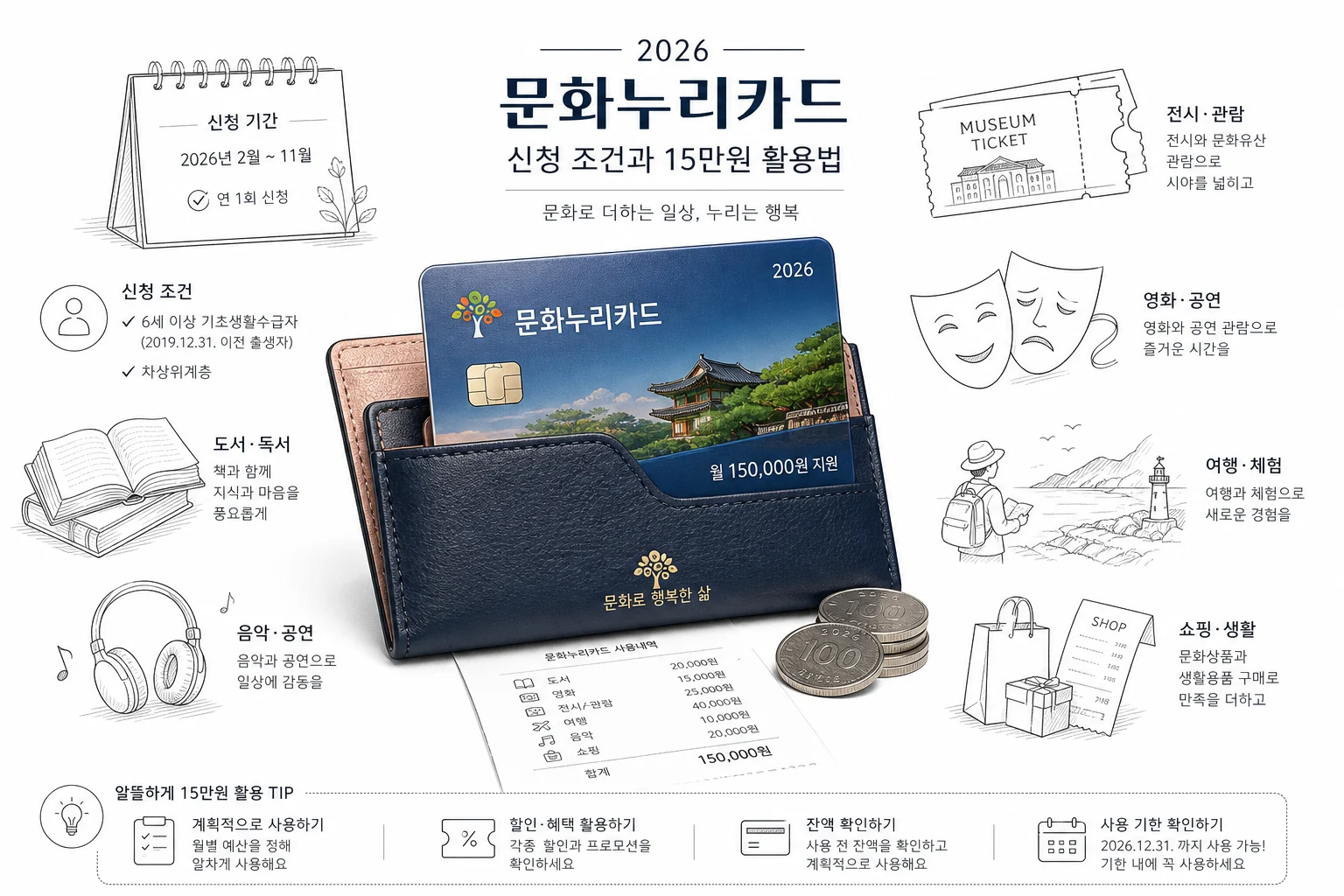 글의 2026년 달라진 문화누리카드 지원 규모 이미지 글의 2026년 달라진 문화누리카드 지원 규모 이미지