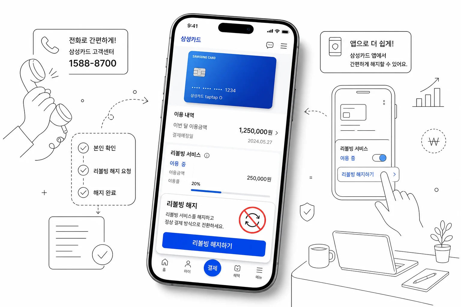글의 삼성카드 앱을 활용한 모바일 해지 절차 이미지 글의 삼성카드 앱을 활용한 모바일 해지 절차 이미지