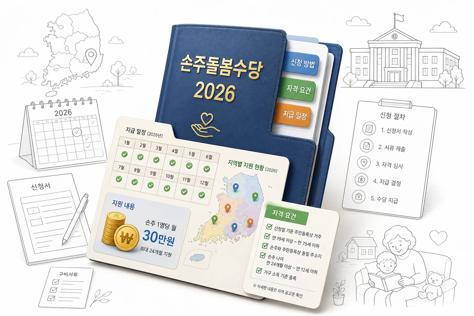 글의 손주돌봄수당이란 어떤 제도인가요 이미지