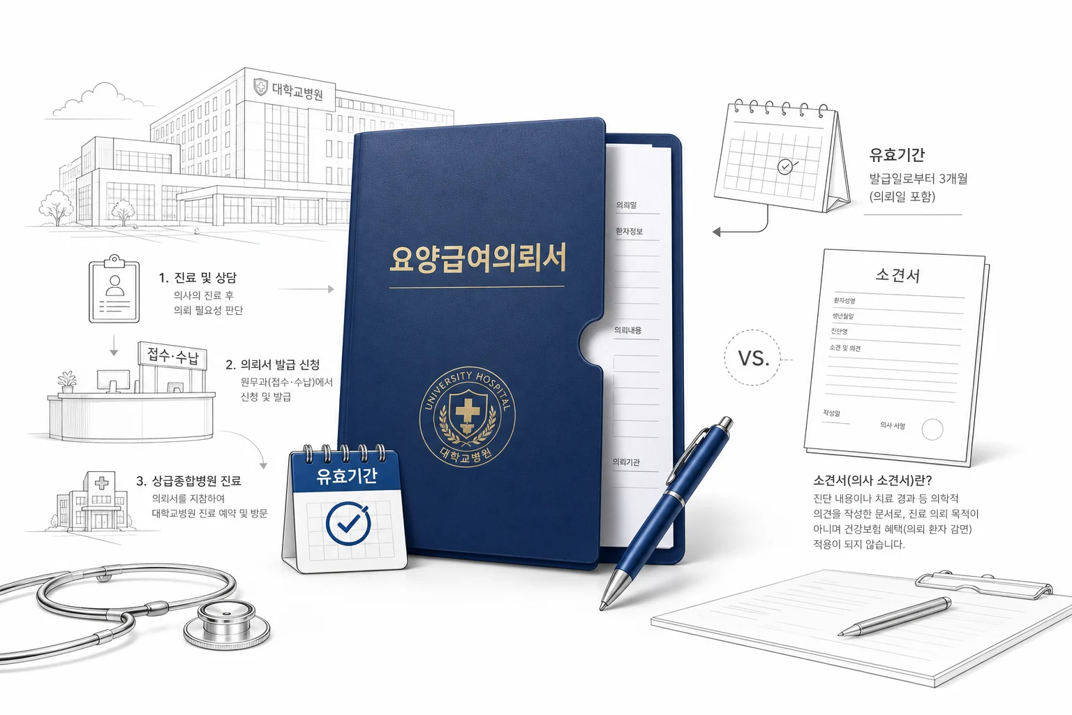 글의 요양급여의뢰서와 소견서 어떻게 다른가요 이미지
