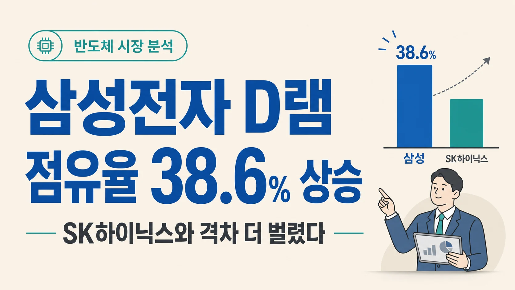 글의 D램 점유율이 왜 중요한가 이미지 글의 D램 점유율이 왜 중요한가 이미지