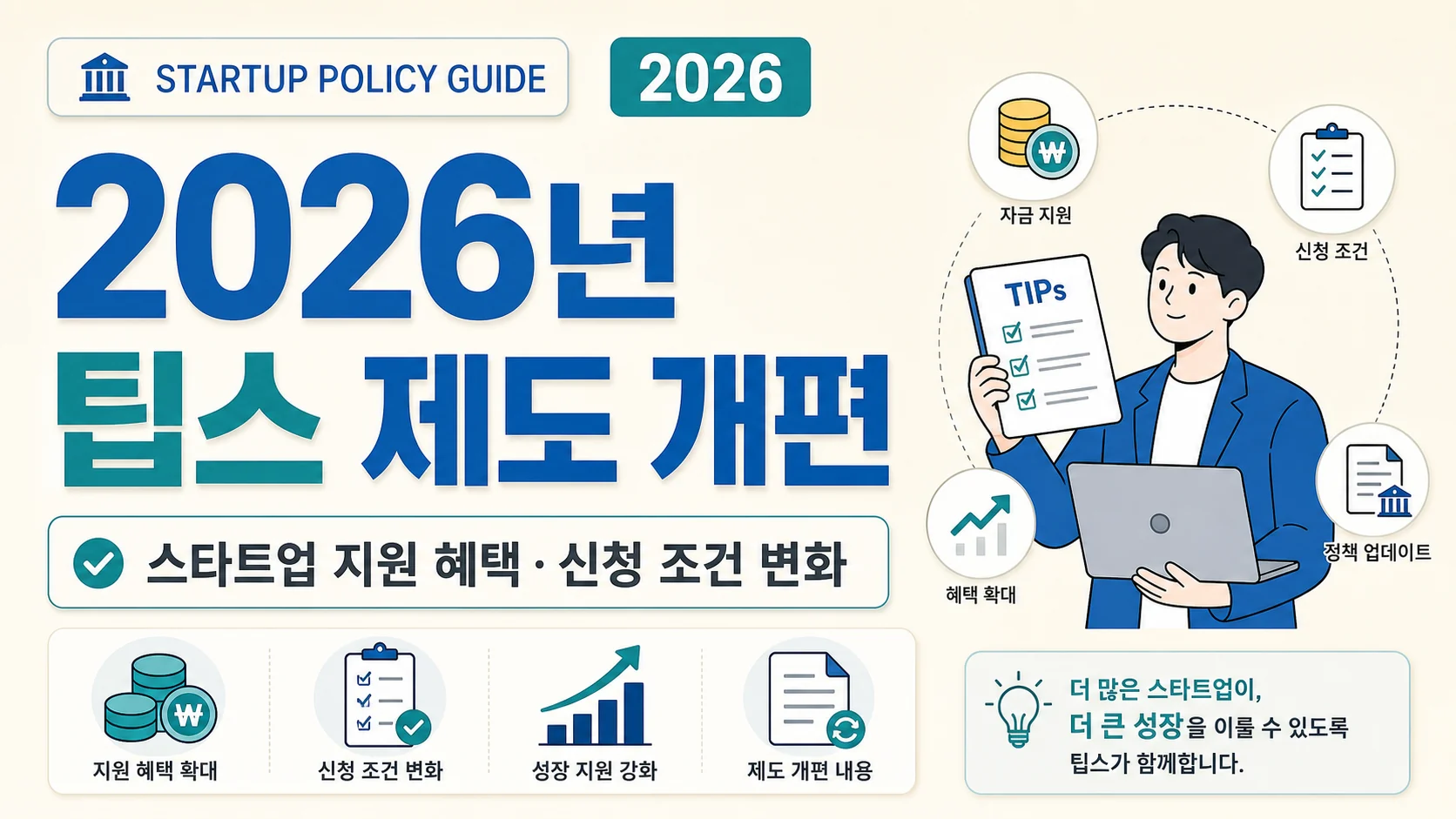 글의 자주 묻는 질문으로 먼저 보기 이미지