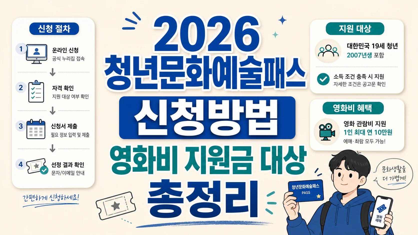 글의 청년문화예술패스는 어떤 제도인가요 이미지 글의 청년문화예술패스는 어떤 제도인가요 이미지