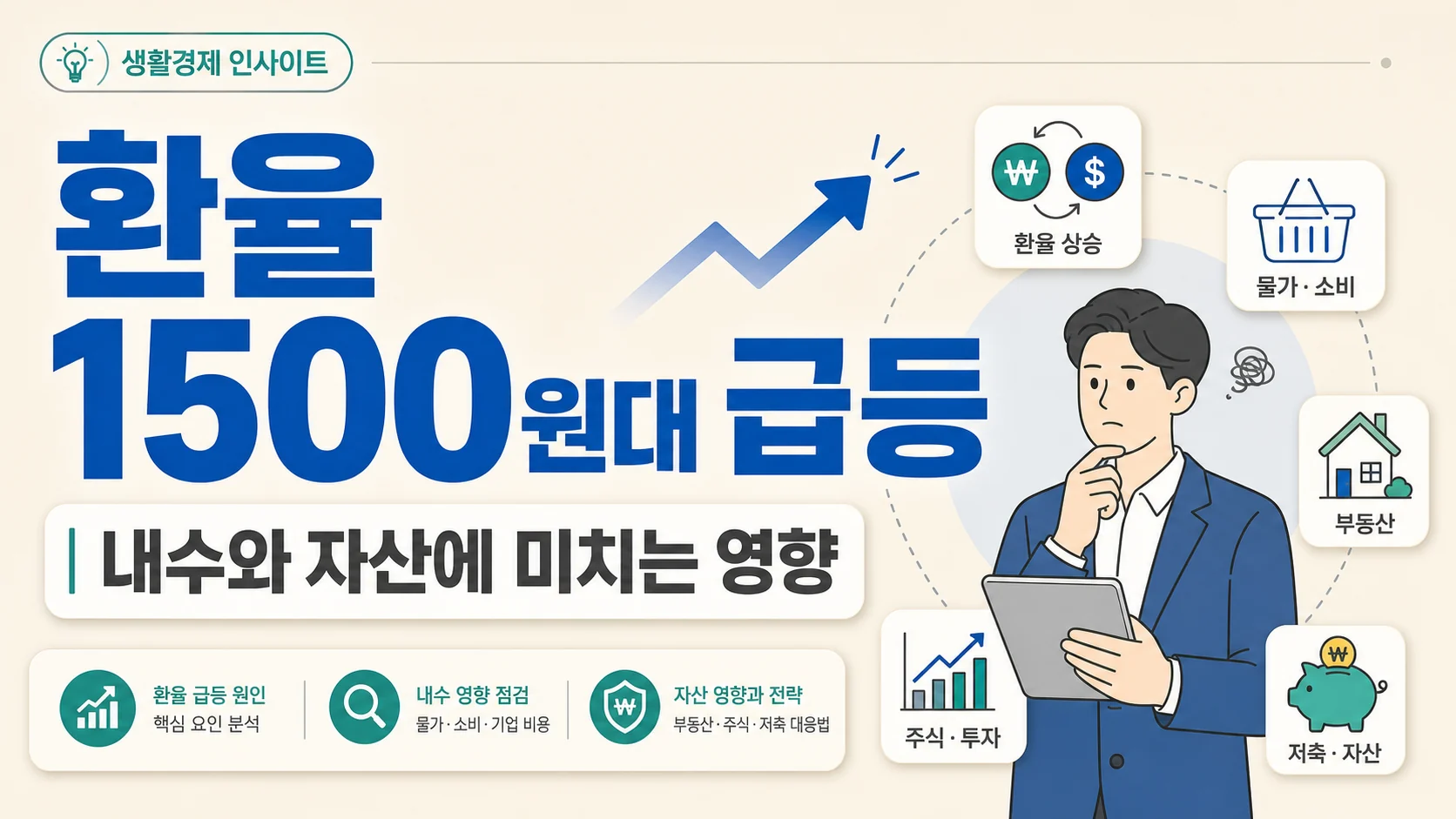 글의 환율 1500원대 급등이 내수와 자산에 미치는 영향 이미지
